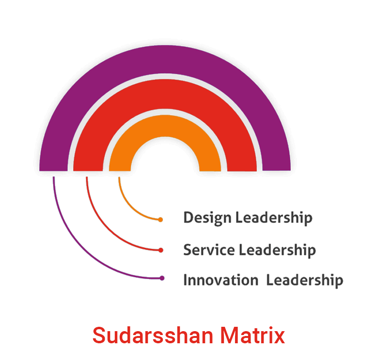 sudarsshan-matrix-4